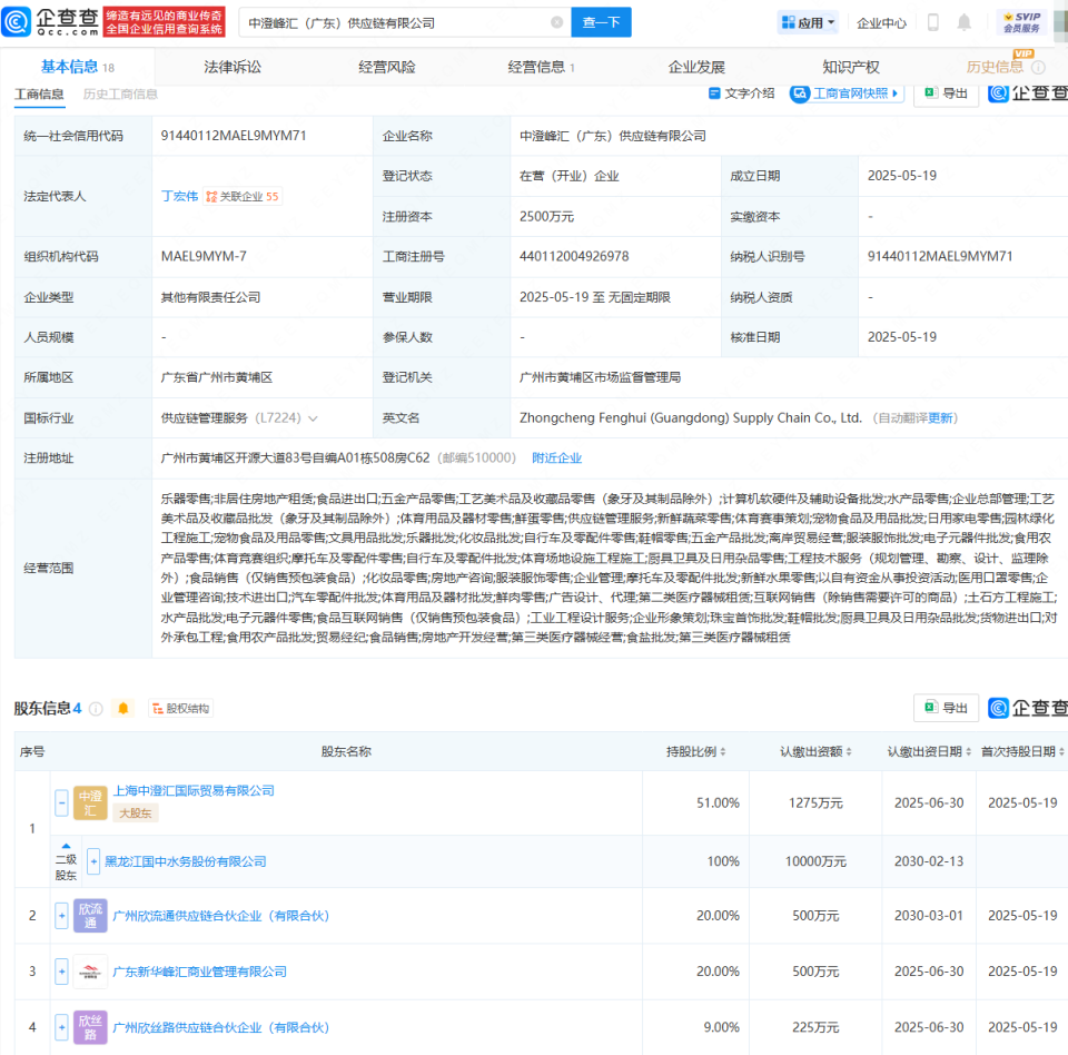 國(guó)中水務(wù)投資成立供應(yīng)鏈公司 布局非居住房地產(chǎn)租賃市場(chǎng)