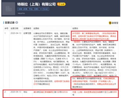 特斯拉(上海)拓展業(yè)務(wù)版圖 新增汽車(chē)與機(jī)械設(shè)備租賃服務(wù)，助力非居住房地產(chǎn)租賃市場(chǎng)發(fā)展